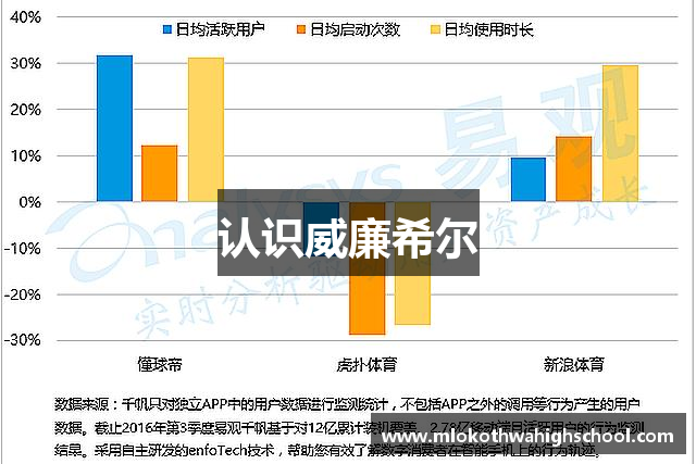 认识威廉希尔